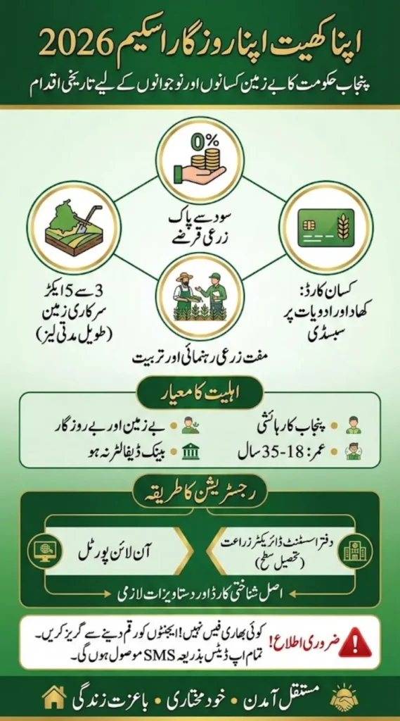 Apna Khet Apna Rozgar Scheme Eligibility Criteria and Registration Guide