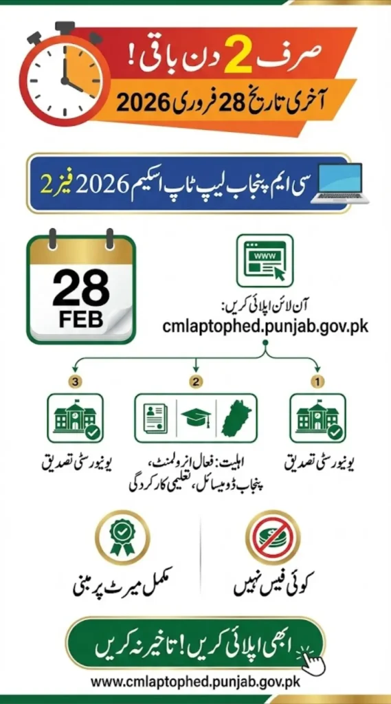 CM Punjab Laptop Scheme 2026 Registration Last Date - Only 2 day Left