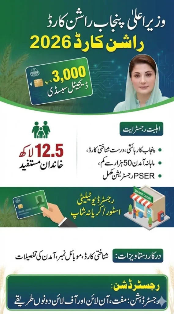 CM Punjab Ration Card 2026 Apply Online, Required Documents and Eligibility Criteria