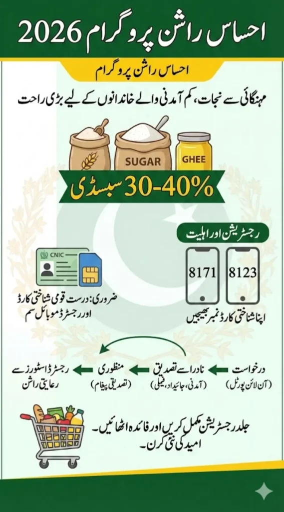 Ehsaas Rashan Program 2026 Registration Started - Here is How to Apply Online