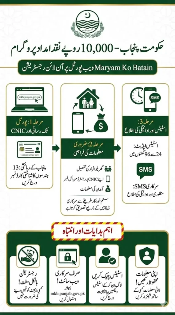 Maryam Ko Batain Online Apply For 10,000 Cash Via Portal Complete Guide