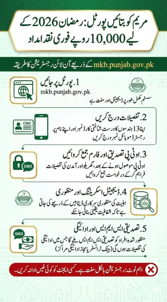 How to Register on Mkb.punjab.gov.pk  for 10,000 Instant Cash