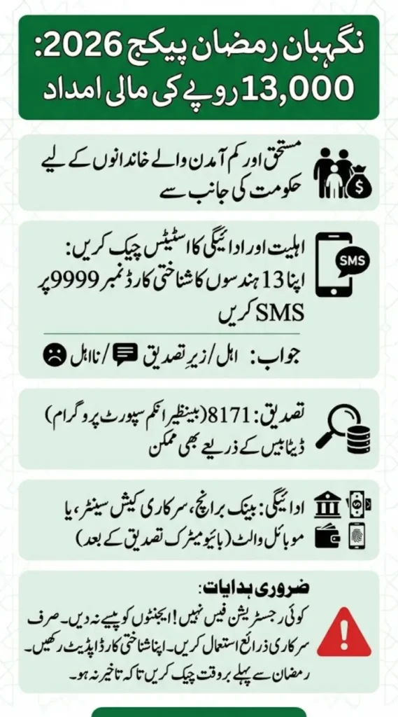 Nigehban Ramzan Package 2026 – 9999 CNIC Check for PM Rs. 13,000 Relief Payment Status Online