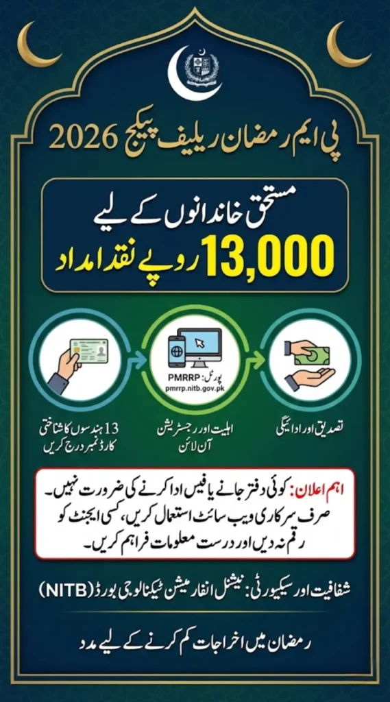 Get Rs 13,000 Cash via PMRRP Portal – Registration Process & CNIC Eligibility Check