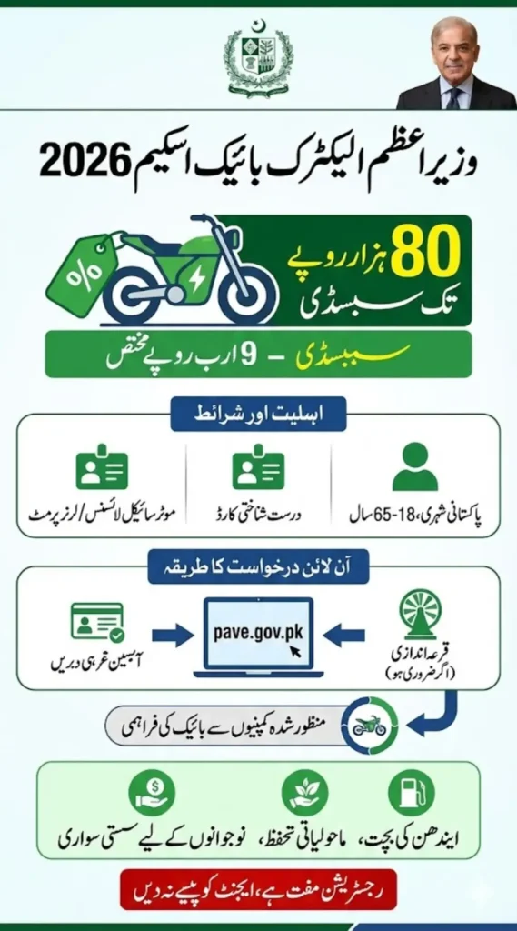 PM Electric Bike Scheme 2026 Apply Online, Eligibility Criteria and Companies 