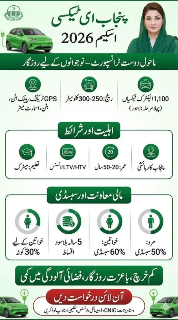 Punjab E Taxi Scheme 2026 Online Apply, Eligibility Criteria and Benifits