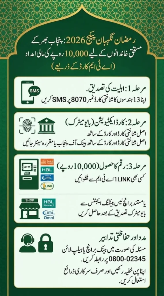 How to Withdraw Cash From Ramzan Nigheban Card Step by Step Guide