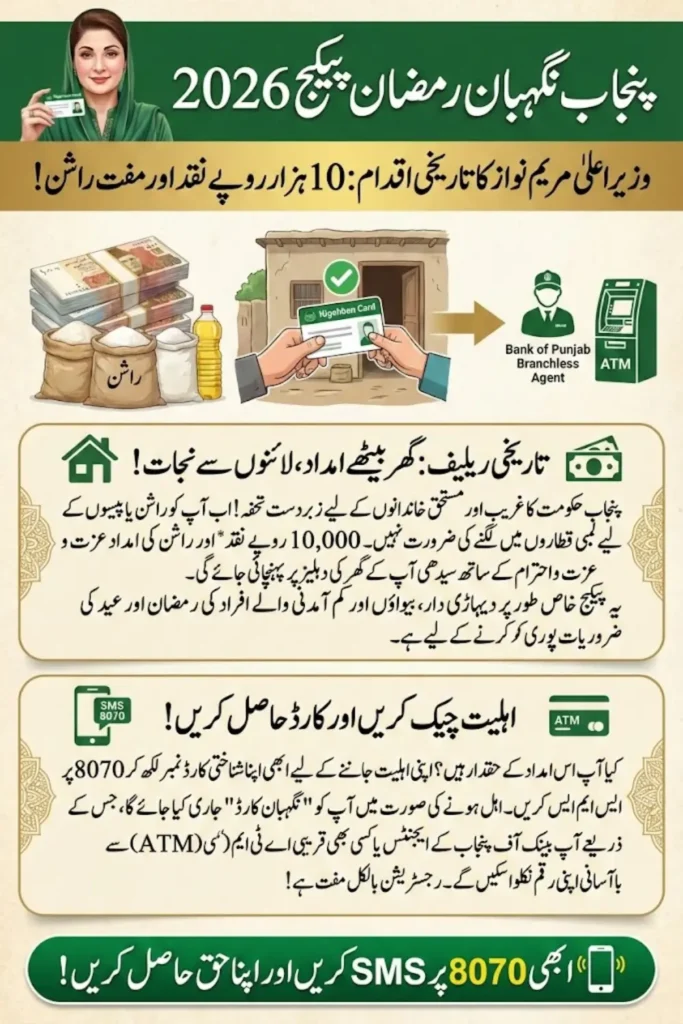 Ramzan Relief Package 2026 Eligibility Criteria & How to Apply
