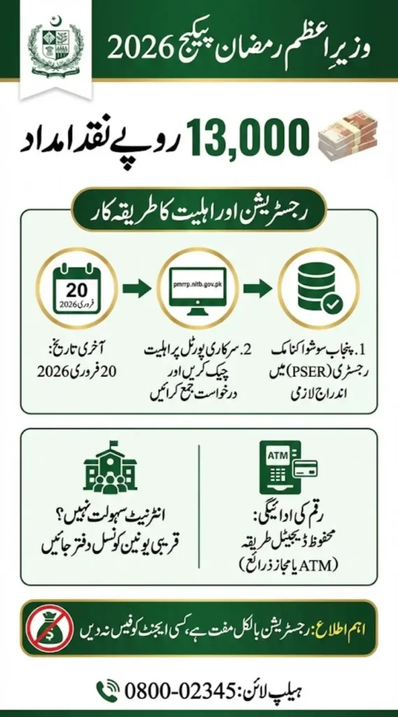 Wazir e Azam Ramzan Package 2026 13000 Eligibility Check via Portal