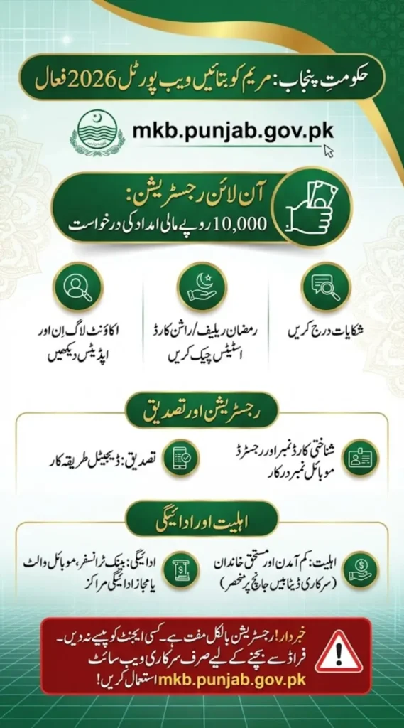 Maryam ko Batain Web Portal mkb punjab gov pk Registration Process and Eligibility Criteria