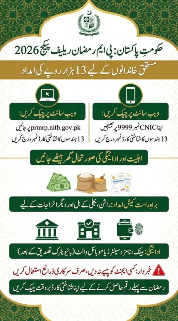 prmrp nitb gov pk CNIC Check Rs. 13,000 PM Ramzan Relief Package Status