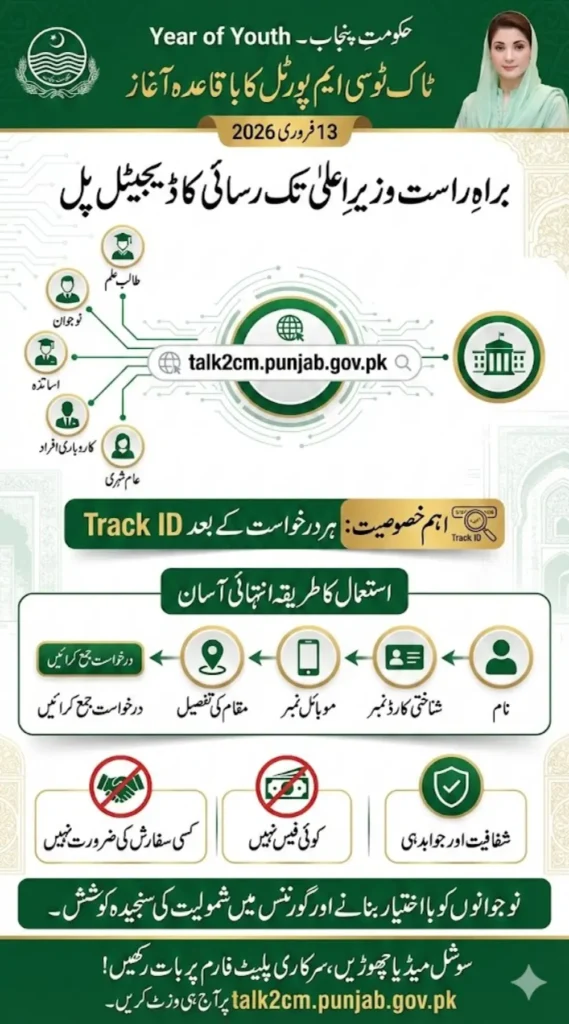 talk2cm.punjab.gov.pk Portal Launched For Talk to CM Program 2026