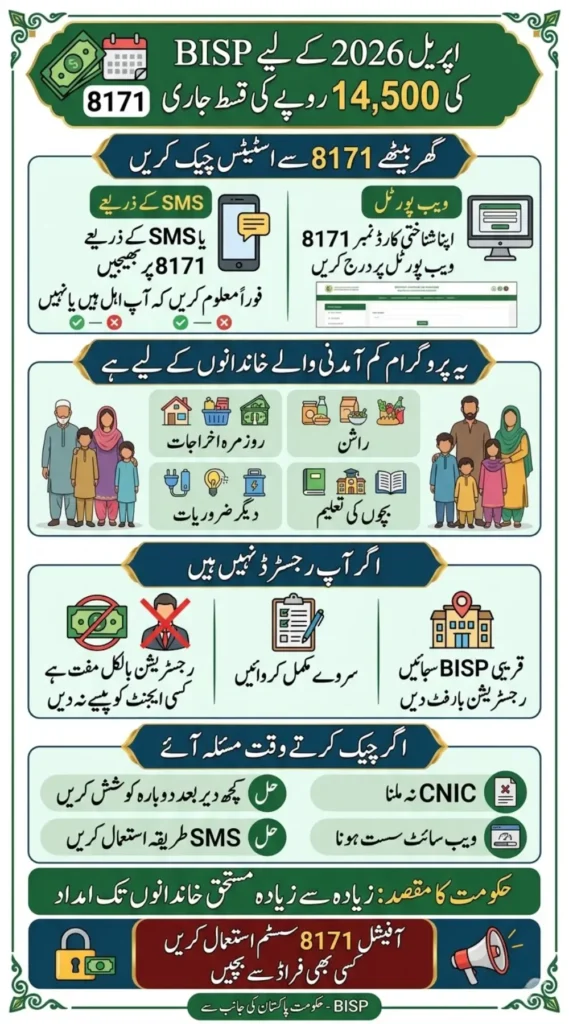 8171 Check Online CNIC 2026 BISP April 145000 Installment