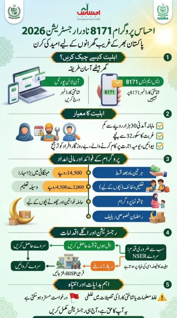 How to Register for Ehsaas Program 8171 NADRA 2026 – Easy Method for Everyone