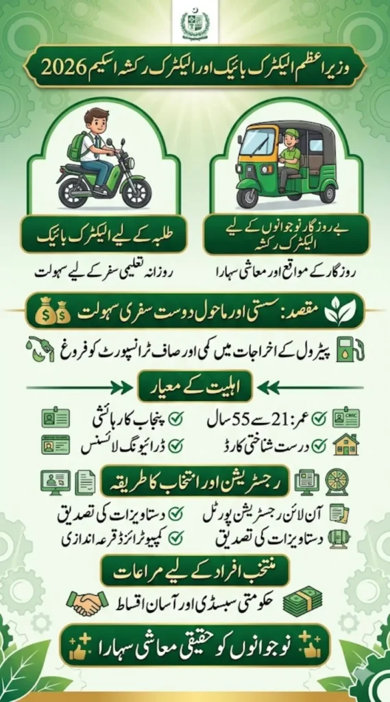 PM Electric Bike Scheme 2026 and Rickshaw Scheme Registration and Eligibility Guide
