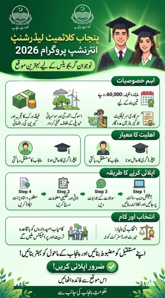 Punjab Climate Internship Program Online Registration, Eligibility and Stipend Details