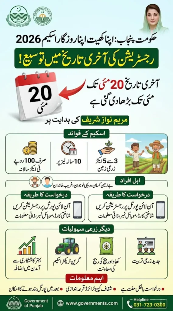 Apna Khet Apna Rozgar Scheme Registration Last Date Extended to 20 May